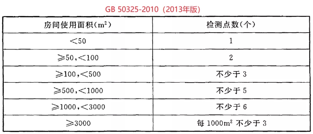 浙大冰虫除甲醛-GB 50325-2020《民用建筑工程室内环境污染控制标准》.jpg