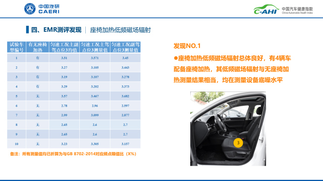 汽车健康指数