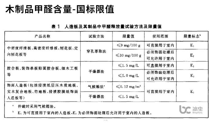 木制品甲醛含量-国标限制