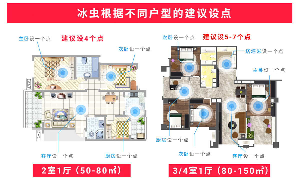 两种户型的空气检测布点建议